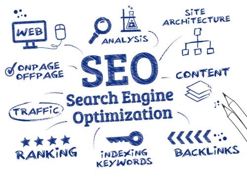 การทำ-Search-Engine-Optimization